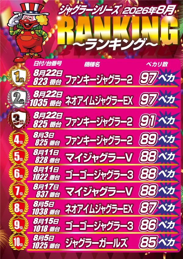 パチンコ&スロットSHIROYAMAの最新情報画像