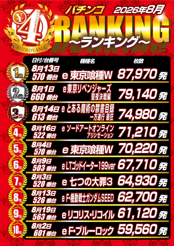 パチンコ&スロットSHIROYAMAの最新情報画像