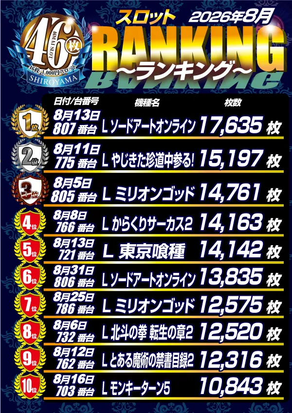 パチンコ&スロットSHIROYAMAの最新情報画像
