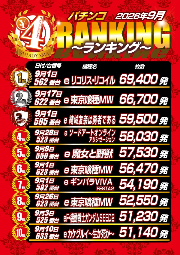 パチンコ＆スロットSHIROYAMAの最新情報画像