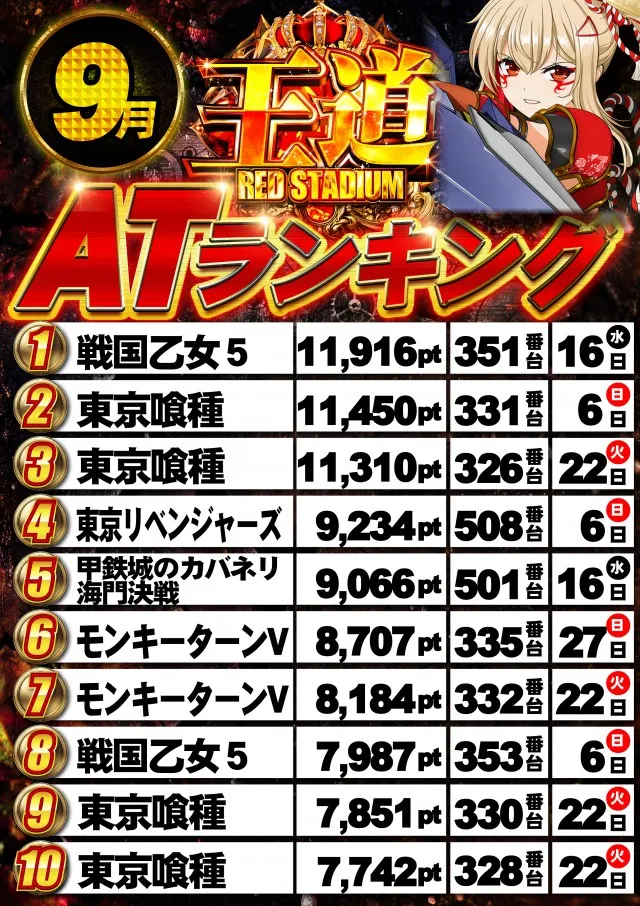 RED STADIUM上溝店の最新情報画像