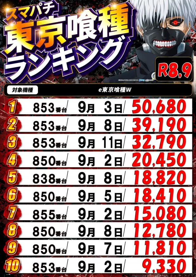 トワーズ厚木店の最新情報画像