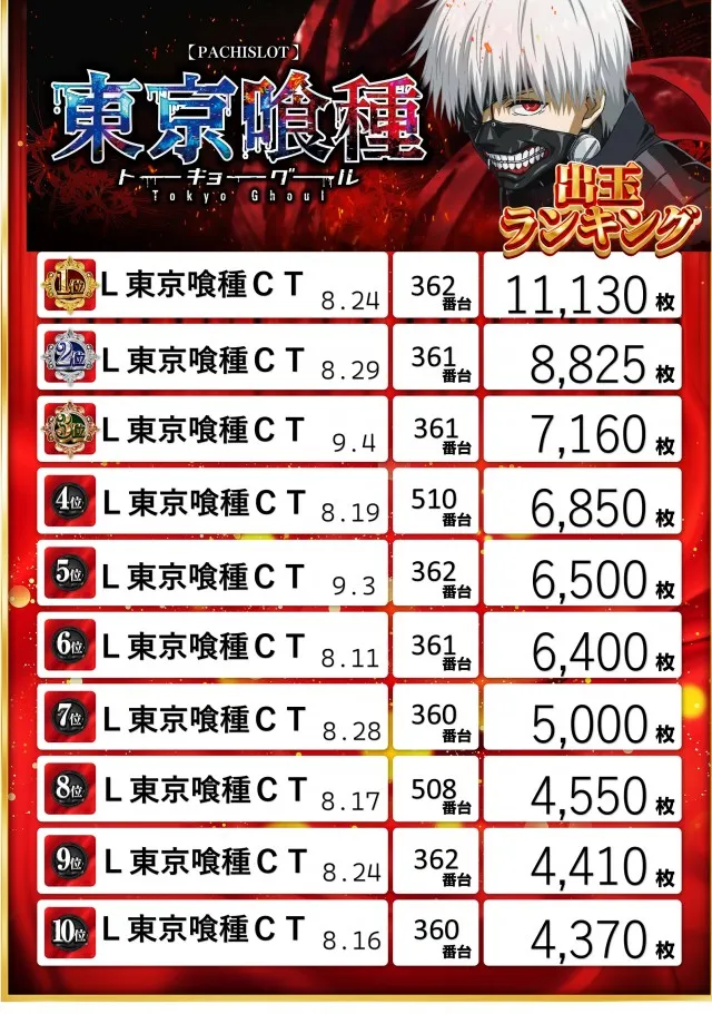 ニュースターの最新情報画像