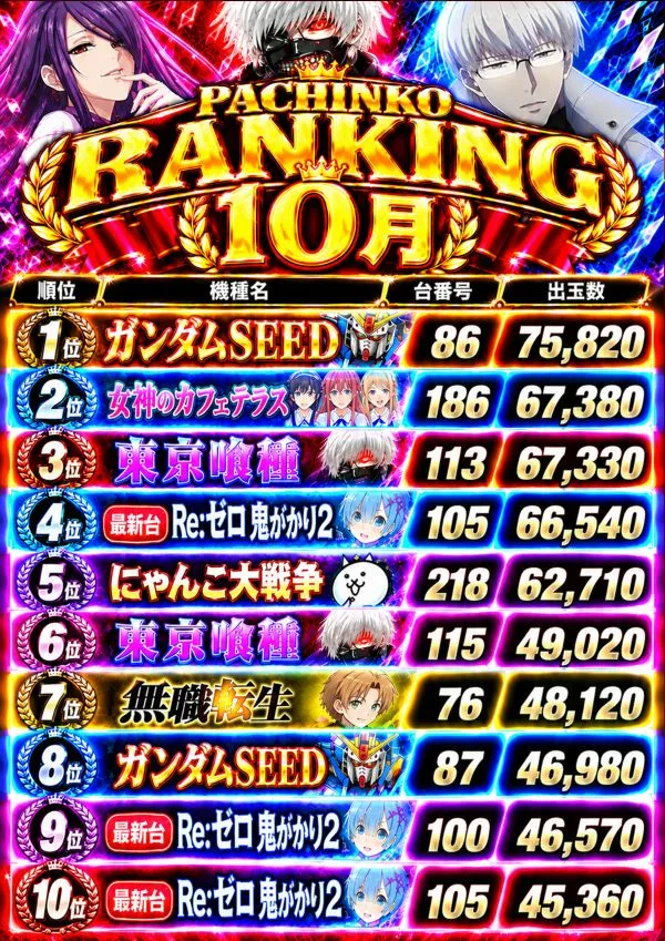 ウインベルイーストパチンコの最新情報画像