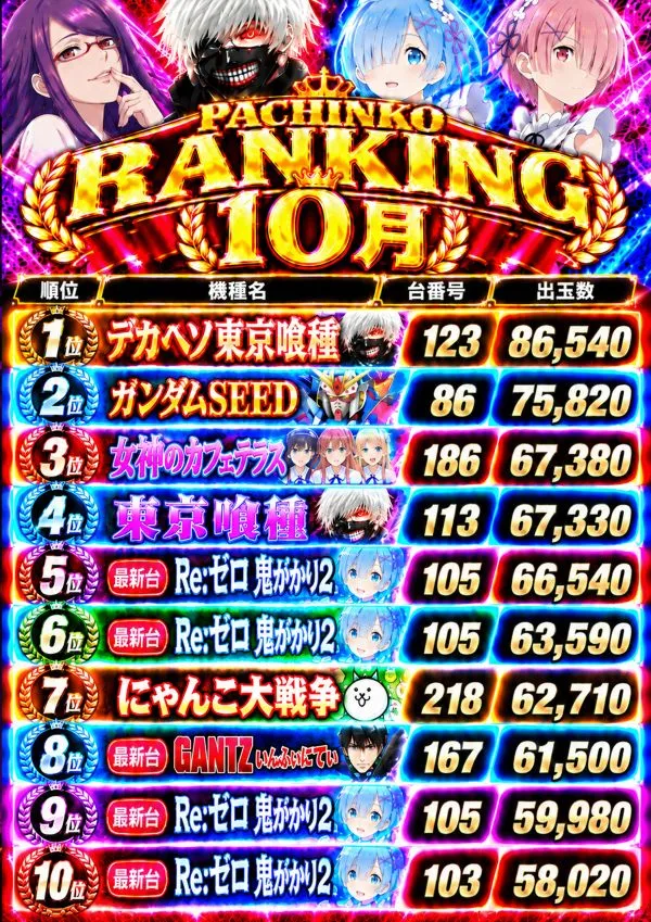 ウインベルイーストパチンコの最新情報画像