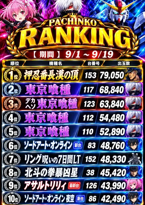 ウインベルイーストパチンコの最新情報画像