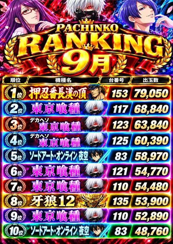 ウインベルイーストパチンコの最新情報画像