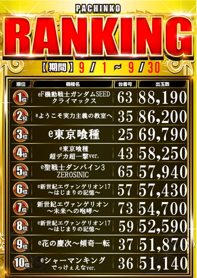 サンラッキー三ノ輪店の最新情報画像