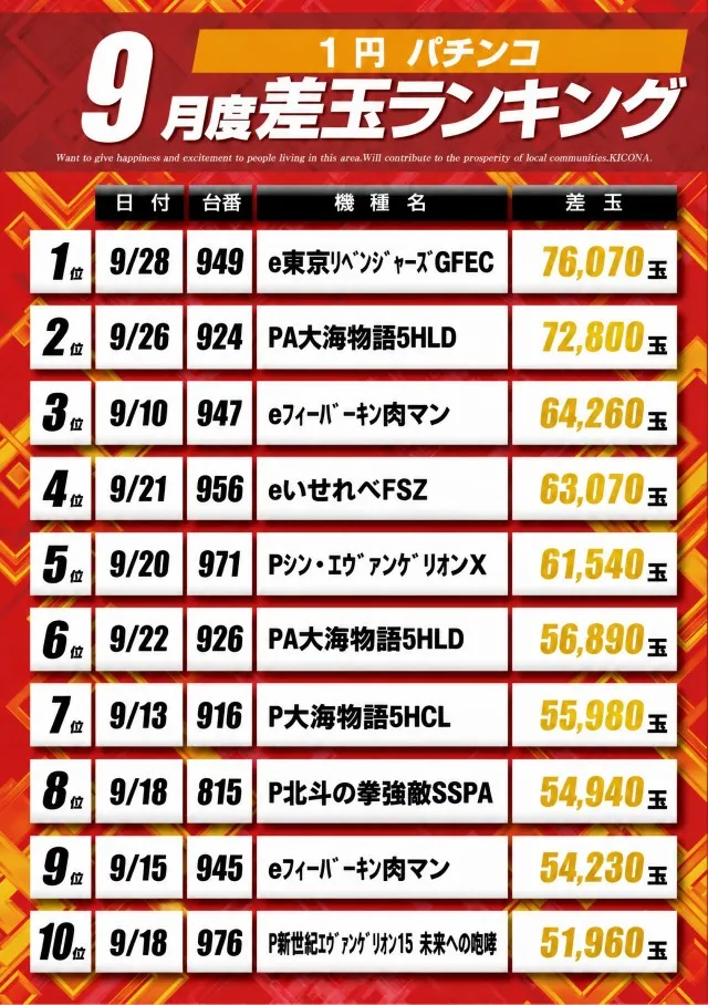 アプリイ新伝馬の最新情報画像