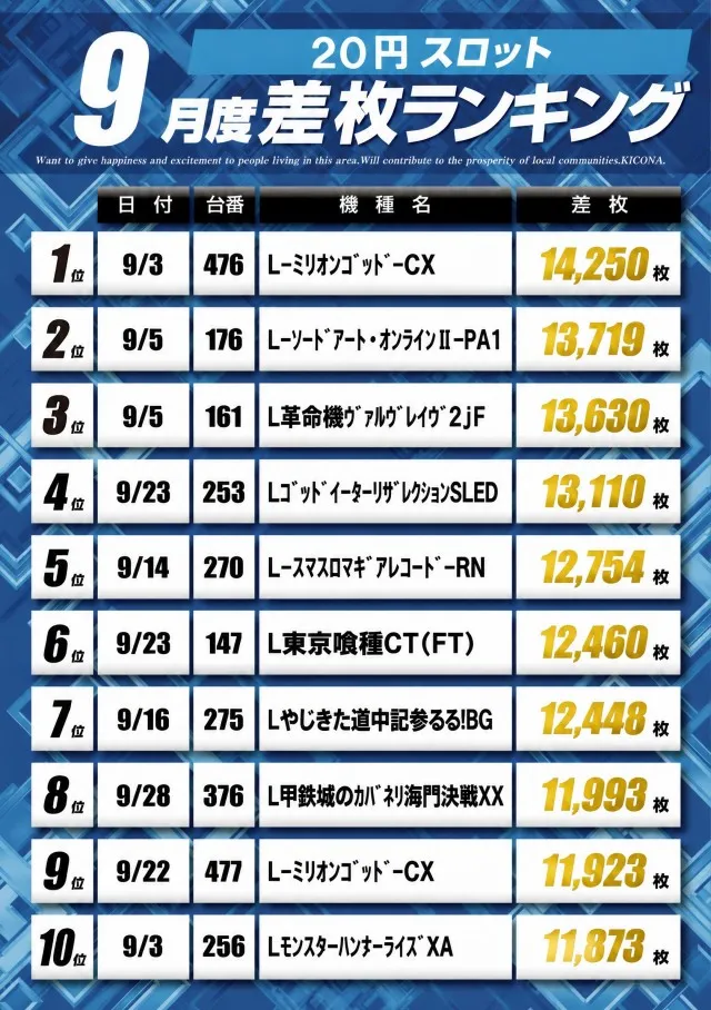 アプリイ新伝馬の最新情報画像