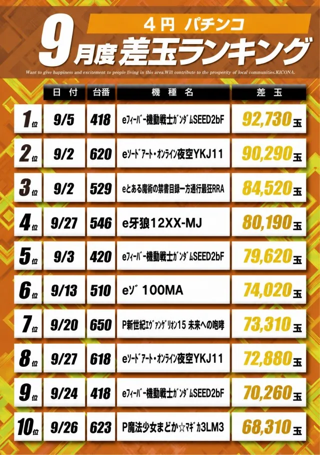 アプリイ新伝馬店の最新情報画像