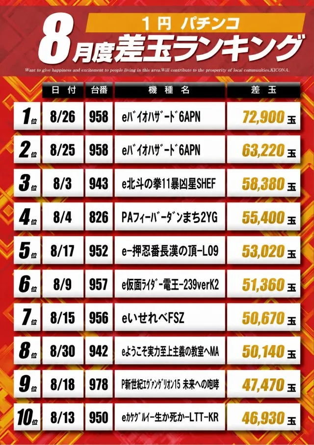 アプリイ新伝馬の最新情報画像