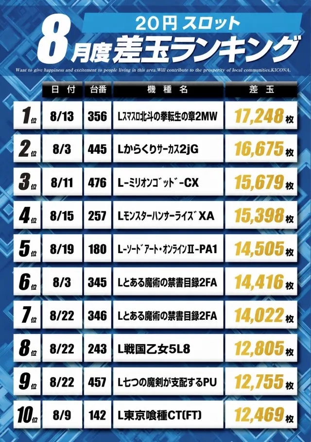 アプリイ新伝馬の最新情報画像
