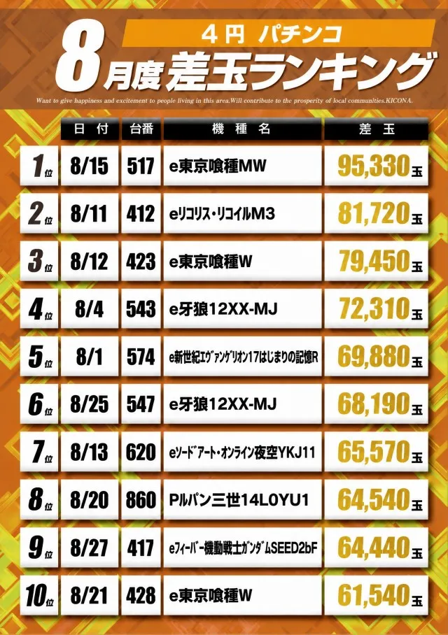 アプリイ新伝馬の最新情報画像