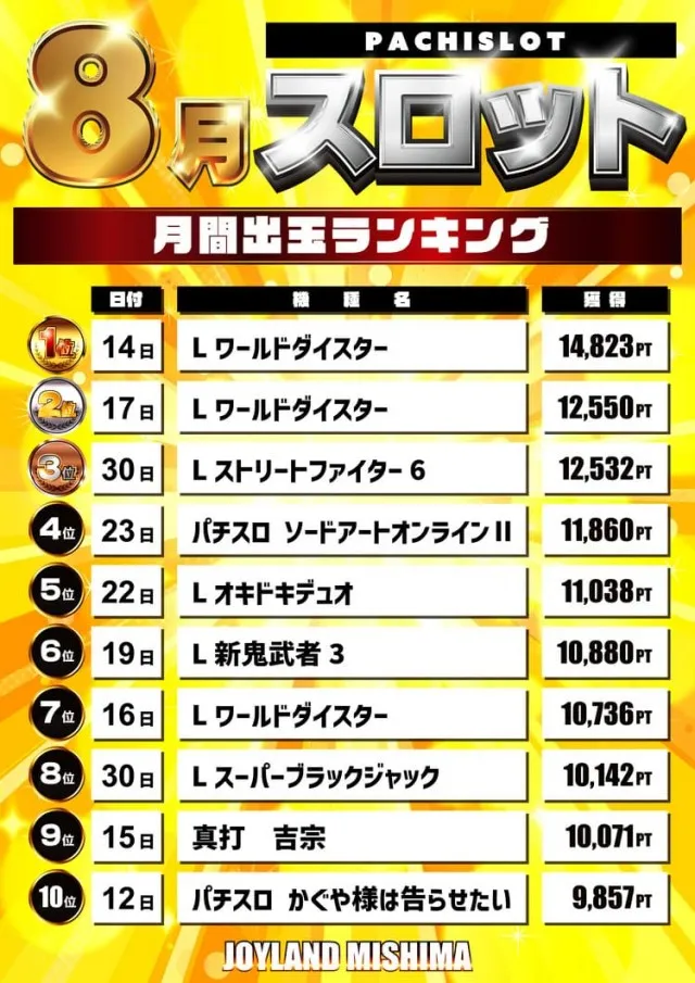 ジョイランドみしまⅡの最新情報画像