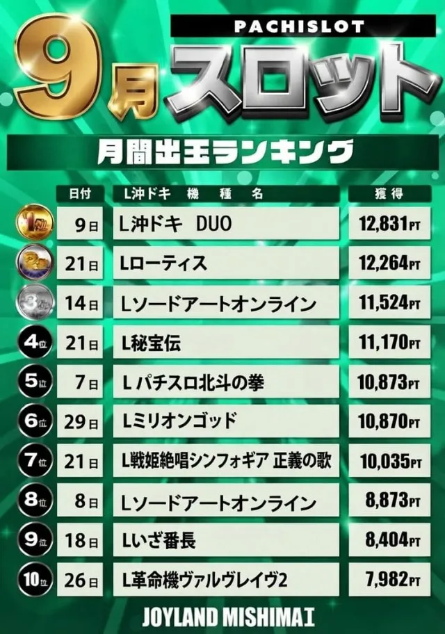ジョイランドみしまⅡの最新情報画像