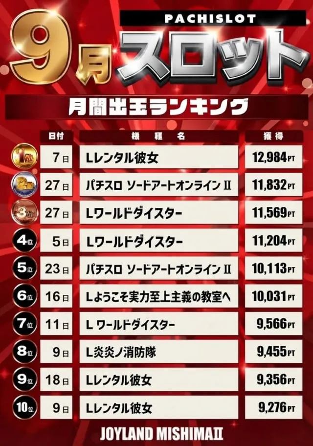 ジョイランドみしまⅡの最新情報画像