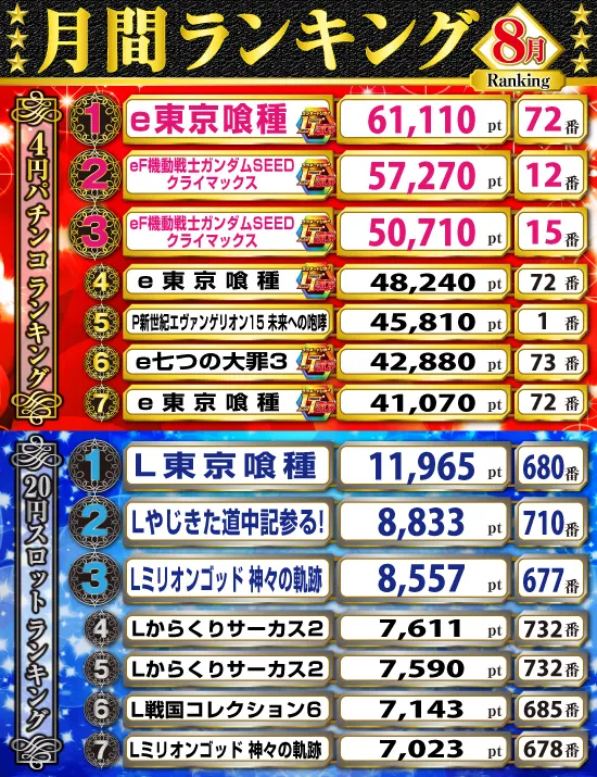 月間ランキング