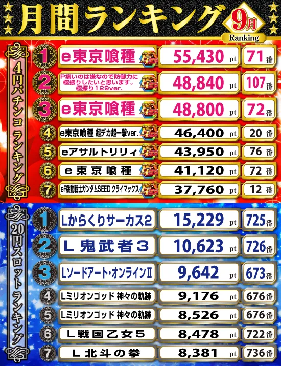 月間ランキング