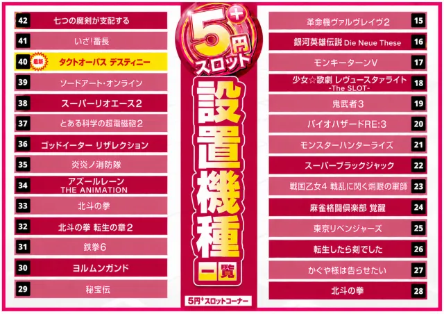 パチンコプラザ大手店の最新情報画像
