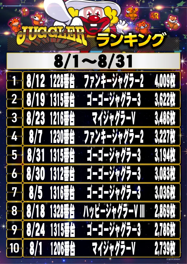 レインボー修善寺店の最新情報画像