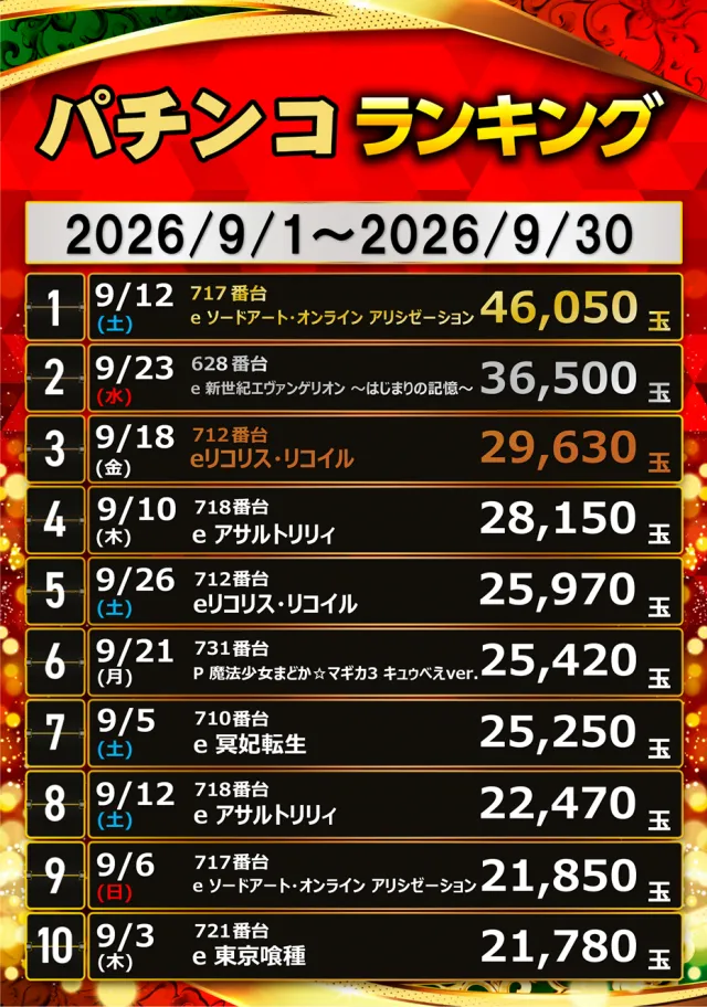 レインボー修善寺店の最新情報画像