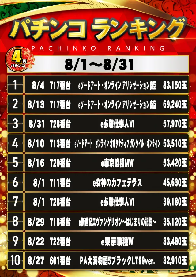 レインボー修善寺店の最新情報画像