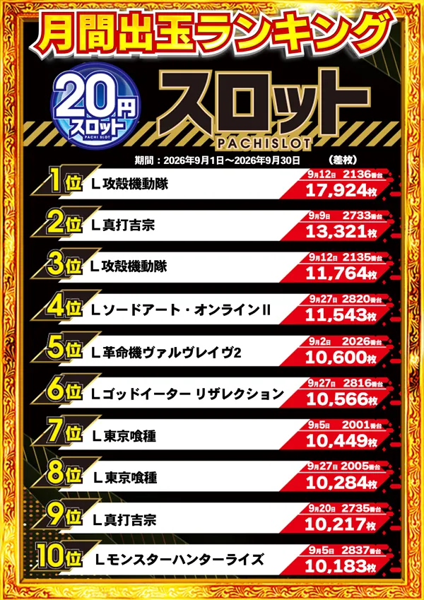 コンコルド御前崎店の最新情報画像