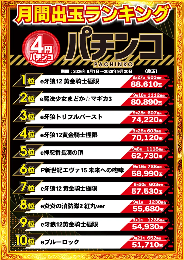 コンコルド御前崎店の最新情報画像