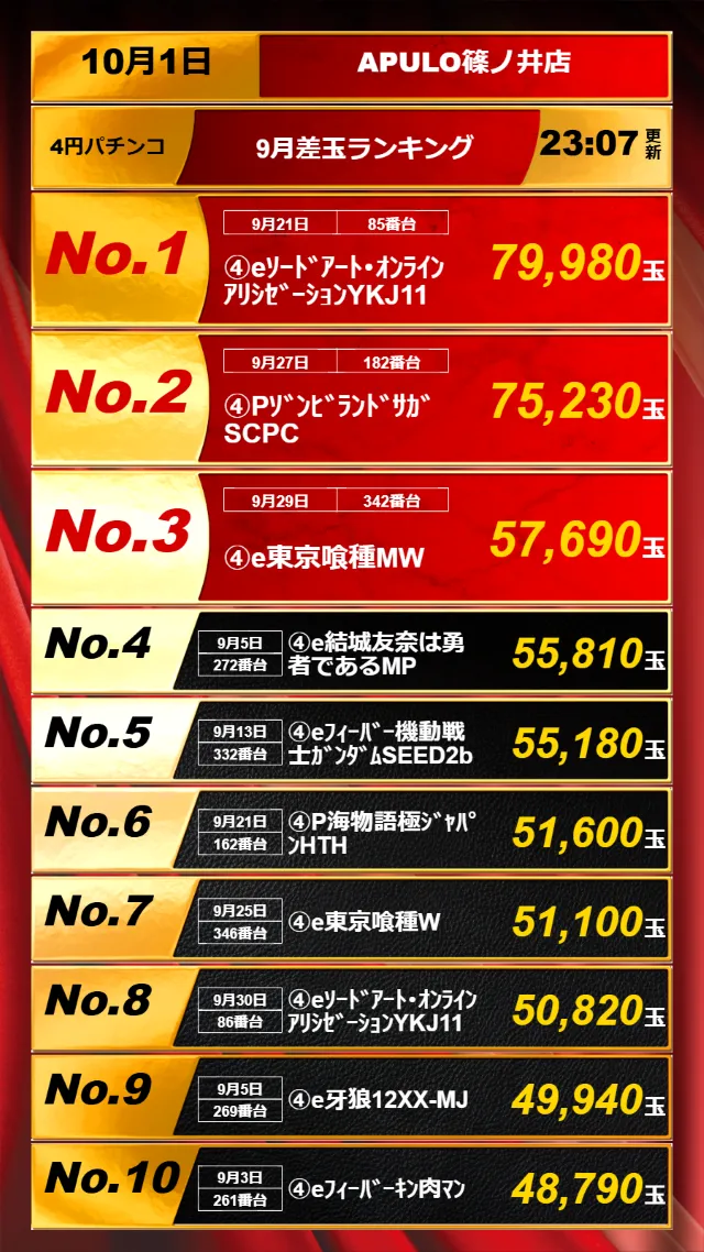 APULO篠ノ井店の最新情報画像