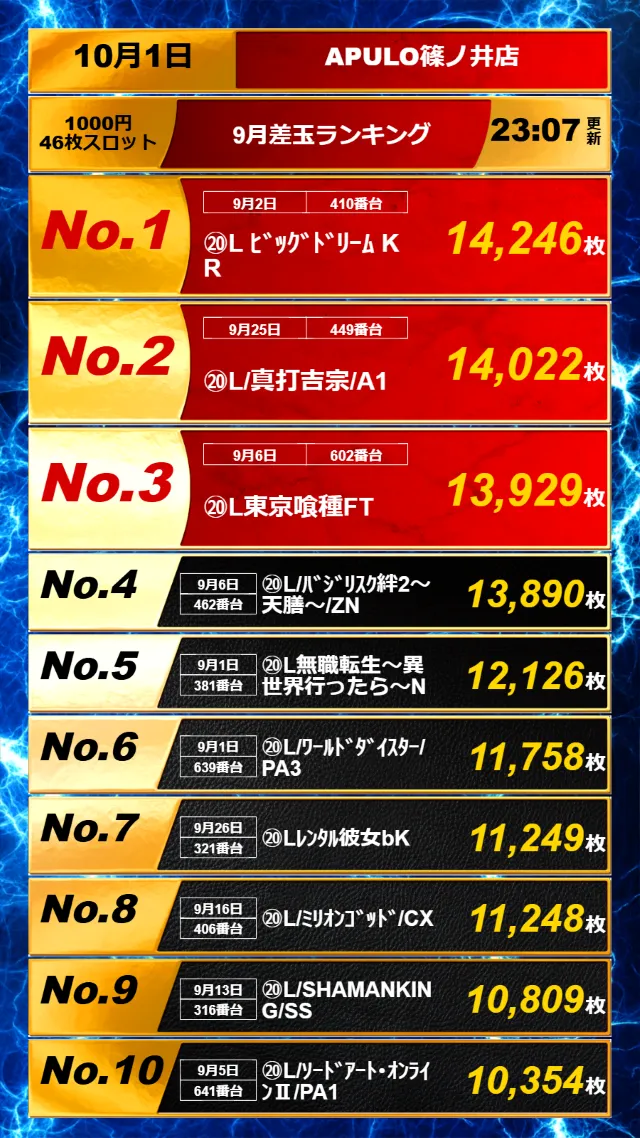APULO篠ノ井店の最新情報画像