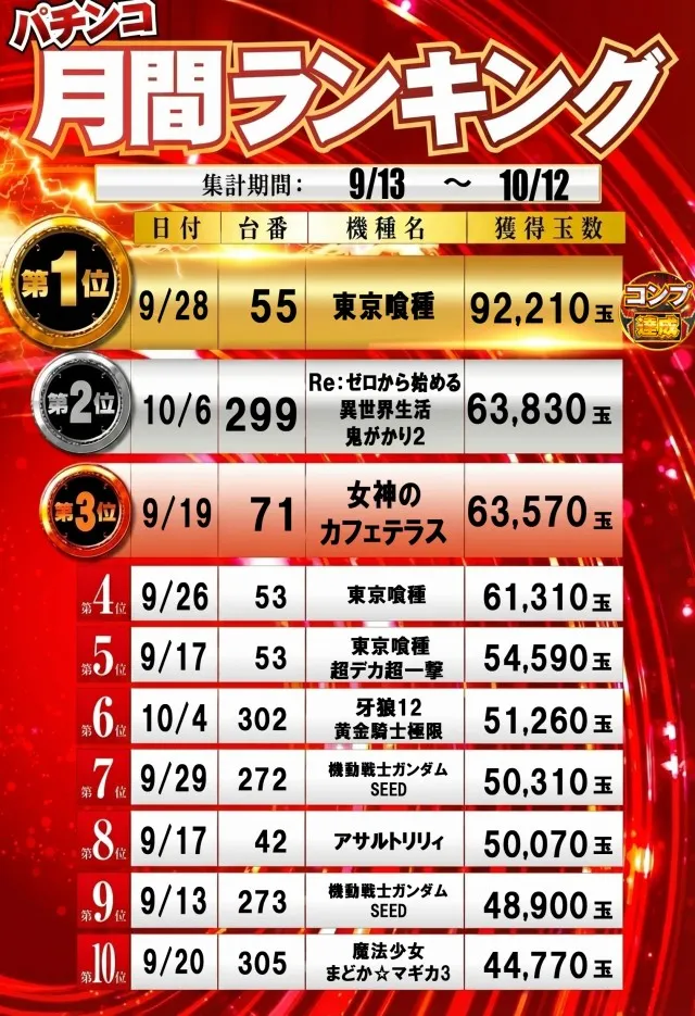 100万ドル高田店の最新情報画像