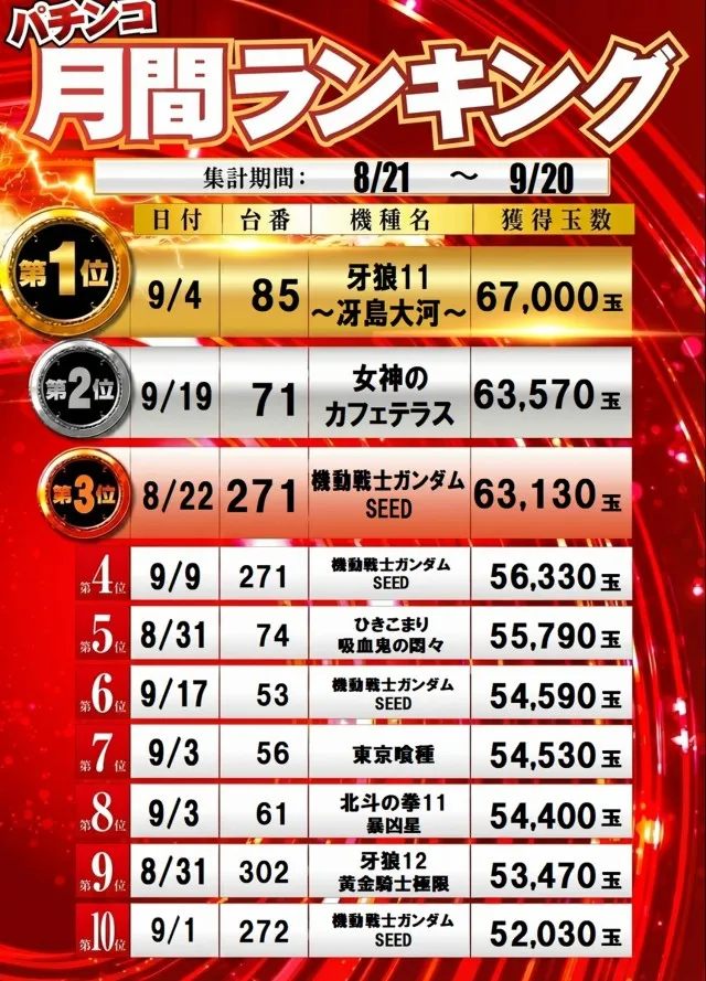 100万ドル高田店の最新情報画像