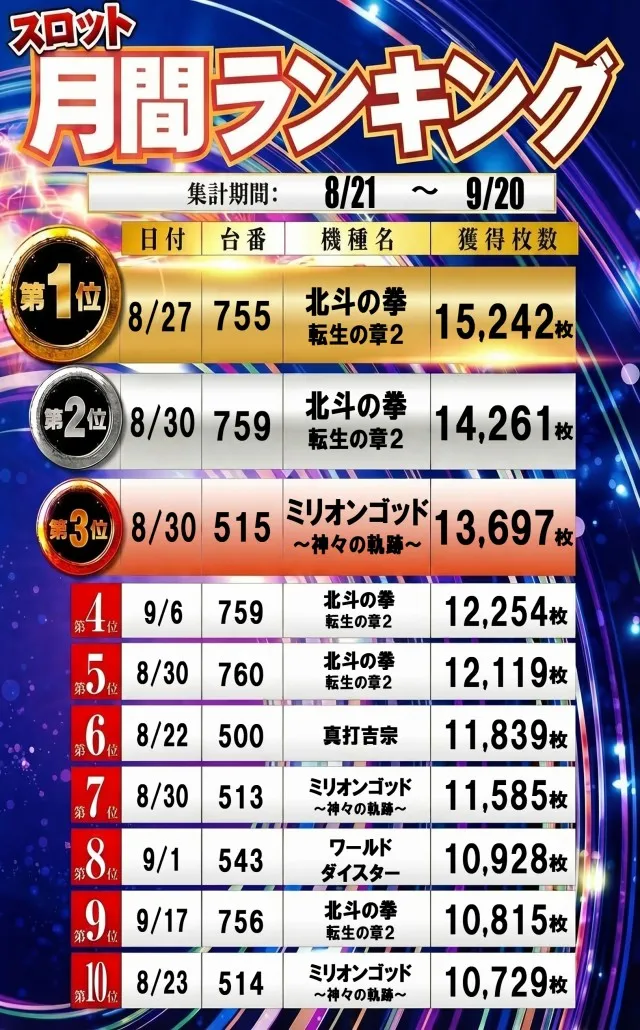 100万ドル高田店の最新情報画像