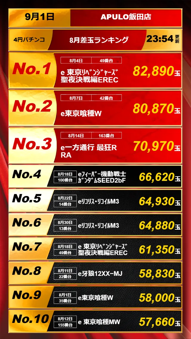 APULO飯田店の最新情報画像