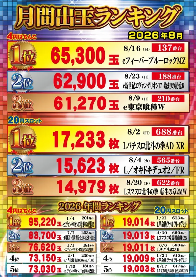 新星一番の最新情報画像