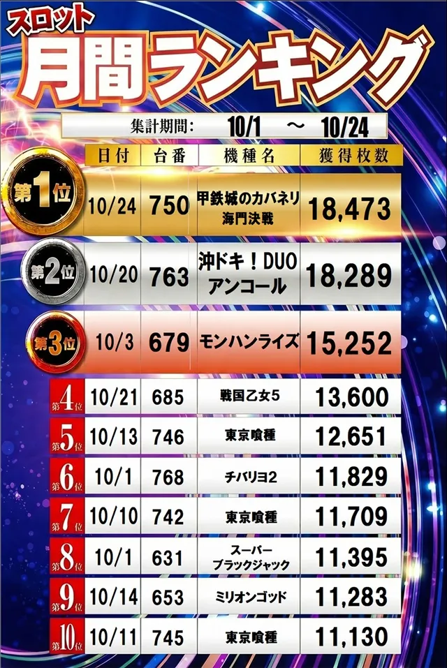 100万ドル中野店の最新情報画像