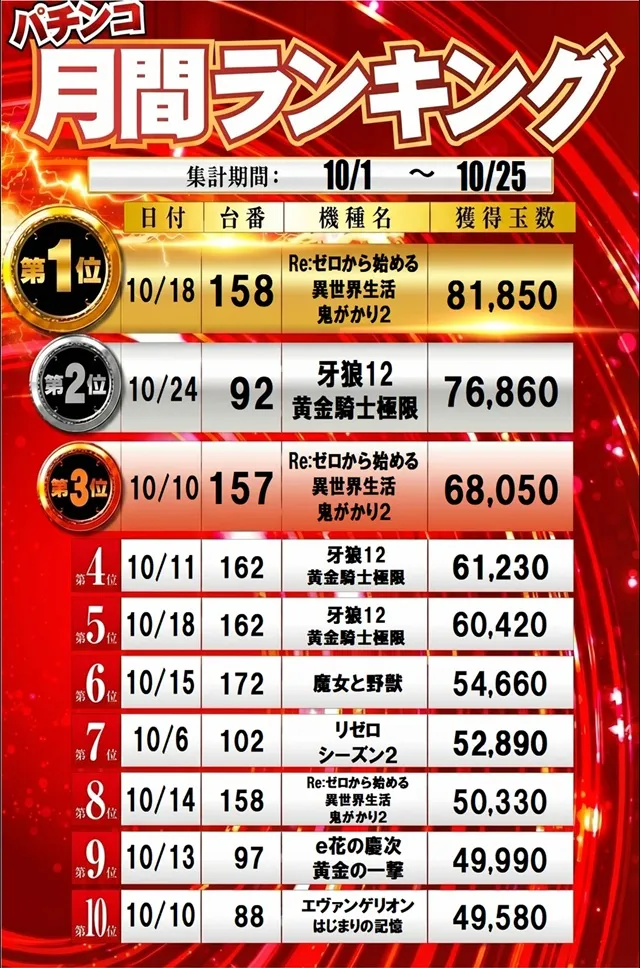 100万ドル中野店の最新情報画像