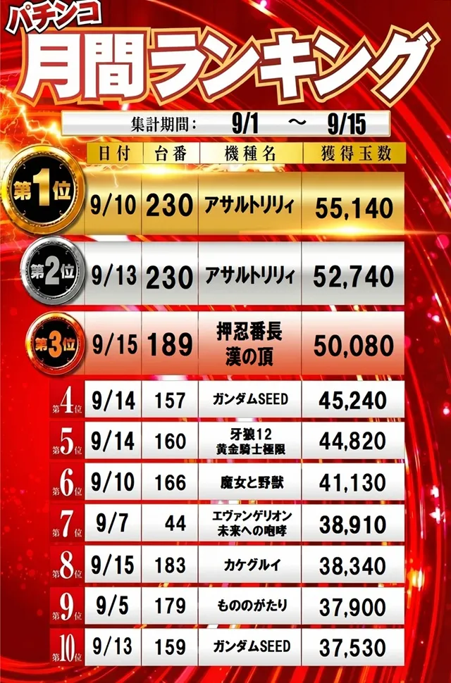 100万ドル中野店の最新情報画像