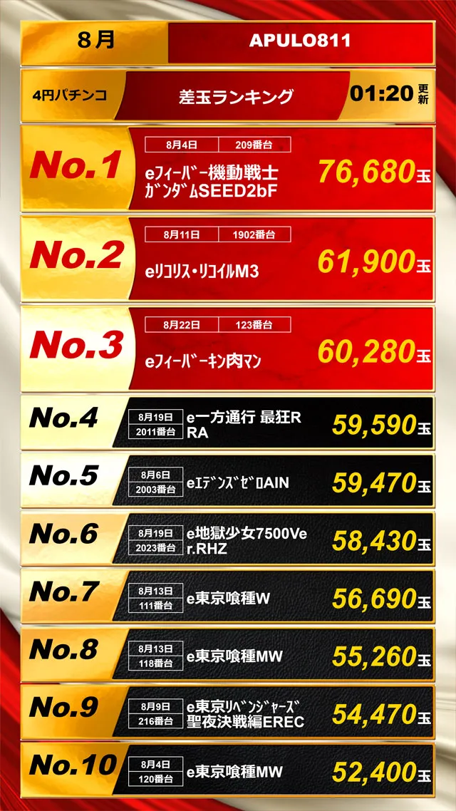 パチンコランキング