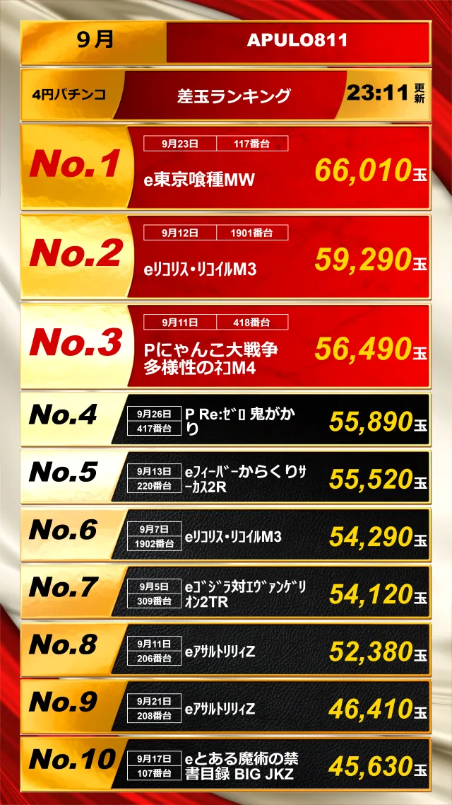 パチンコランキング