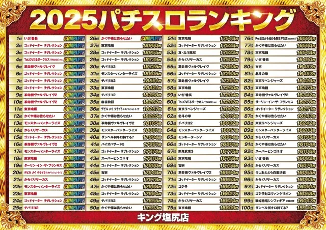キング塩尻店の最新情報画像