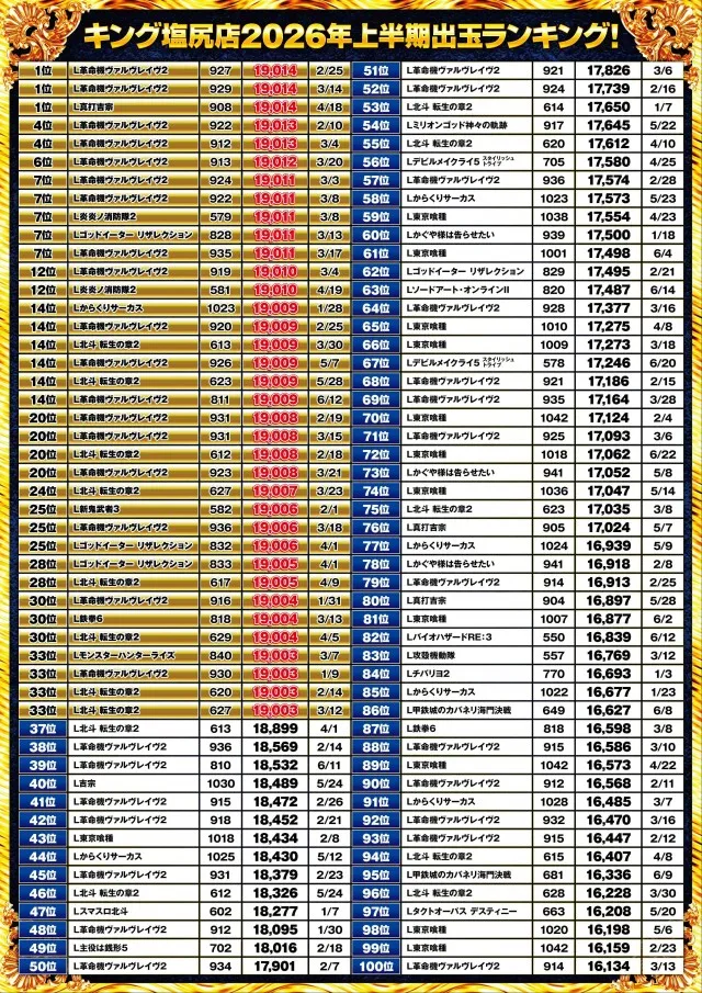 キング塩尻店の最新情報画像