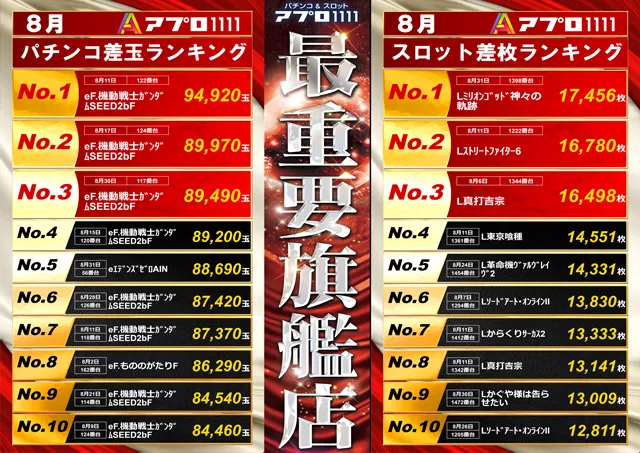 APULO1111の最新情報画像