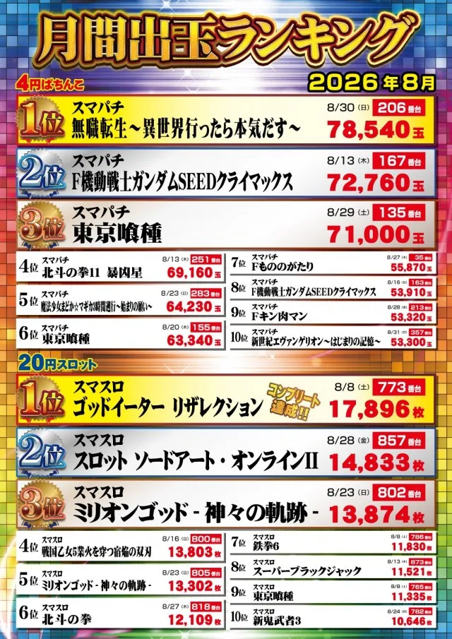新星タカモリの最新情報画像