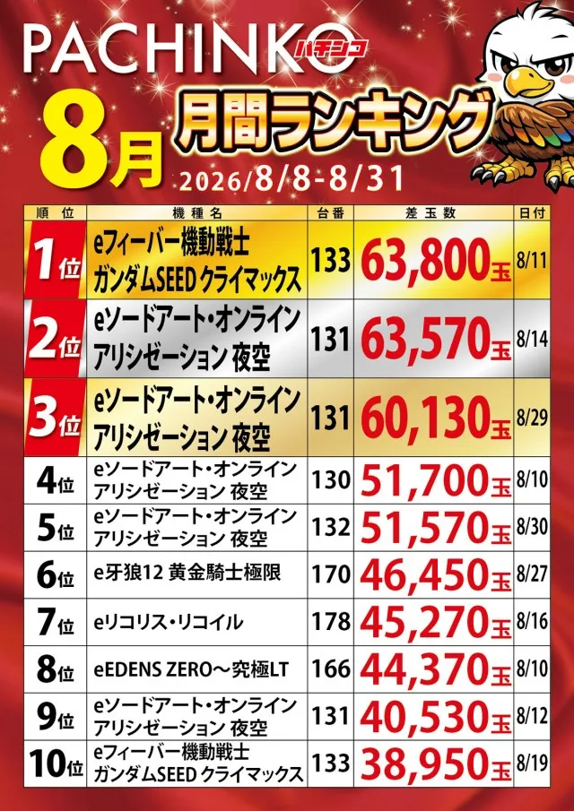 大統領中川店の最新情報画像