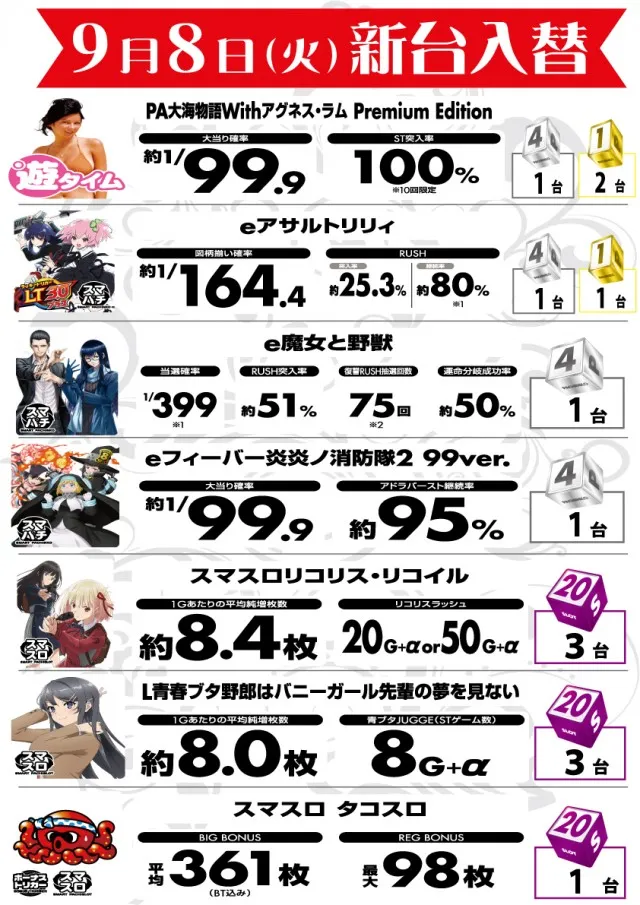 G-SITE GIGA1000ミナト木場インター店の最新情報画像