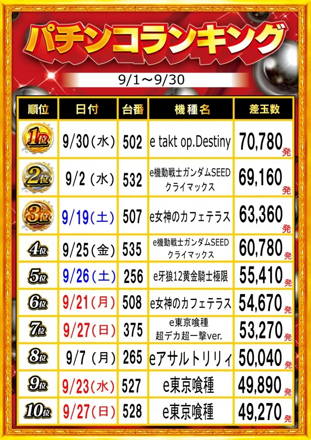 ガイア富士見台南口店の最新情報画像