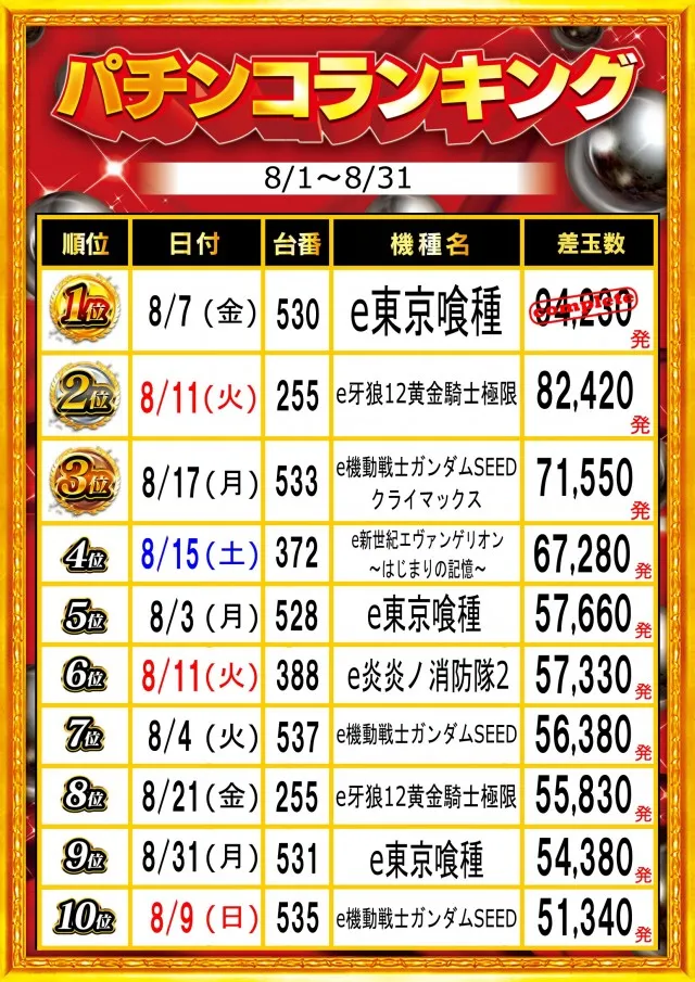 ガイア富士見台南口店の最新情報画像