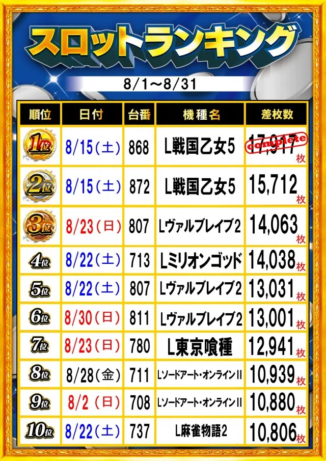 ガイア富士見台南口店の最新情報画像